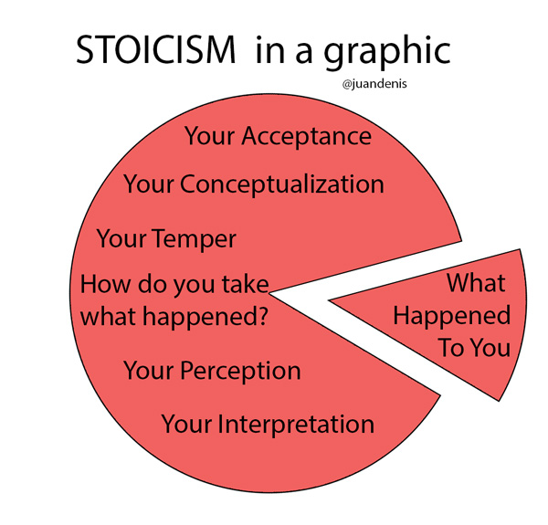 Calgary Psychologist Clinic - Stoicism Principles